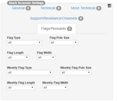 Chart Pattern Scanner