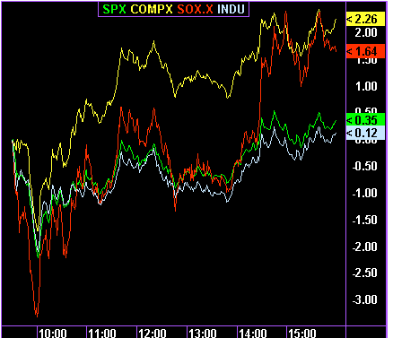 Stock markets trading software 6