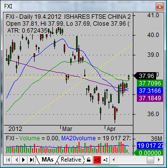 chinaetf fxi