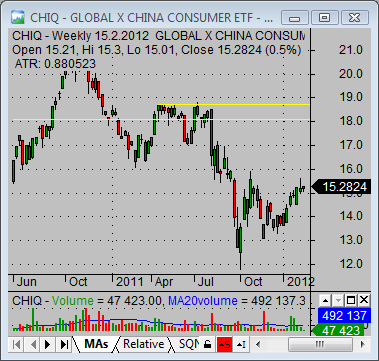 china stock market CHIQ consumer ETF