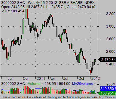 sse china stock market