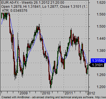 currency online trading EURUSD currency online trading EURUSD