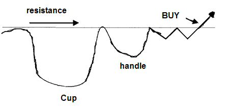 cup with handle chart pattern 01