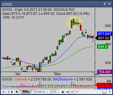 The dark cloud cover candlestick pattern 01