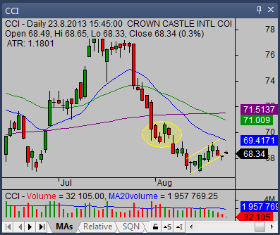 The dark cloud cover candlestick pattern 03