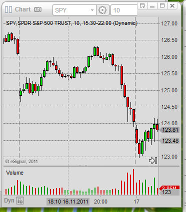 day fund index trading 01 SPY