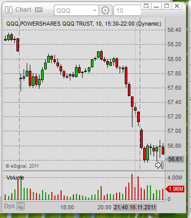 day fund index trading 02 QQQ