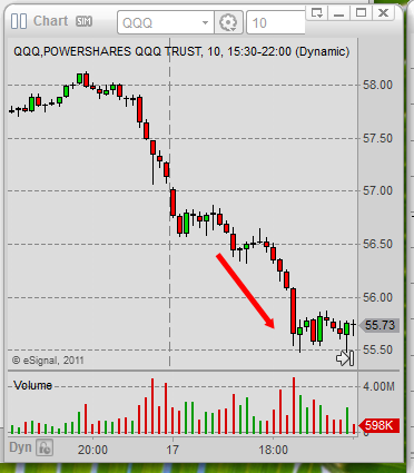 day fund index trading 03 QQQ Trad