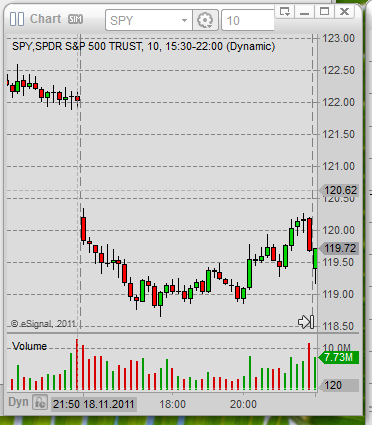 day fund index trading 04 SPY Gap