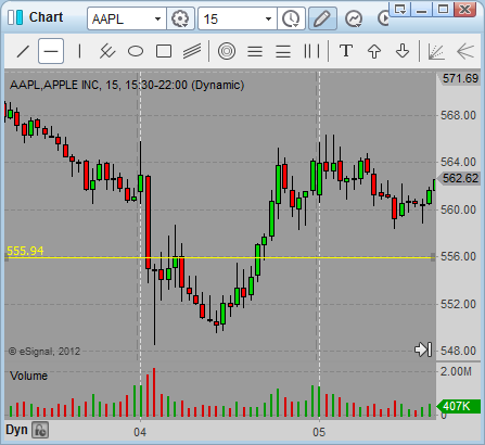 intra day trading aapl
