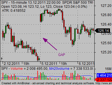 day trading for beginners 02 gap