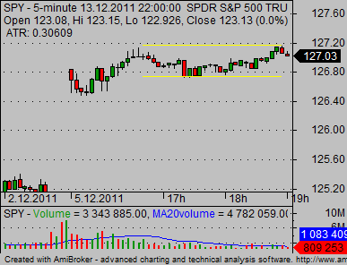 day trading for beginners 03 support resistance