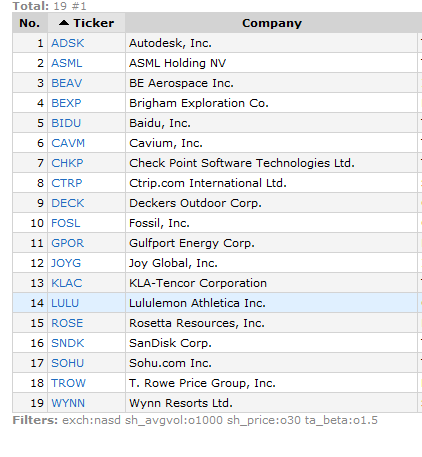 day trading stock screener strategy