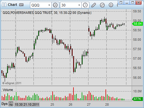 day trading strategies QQQ