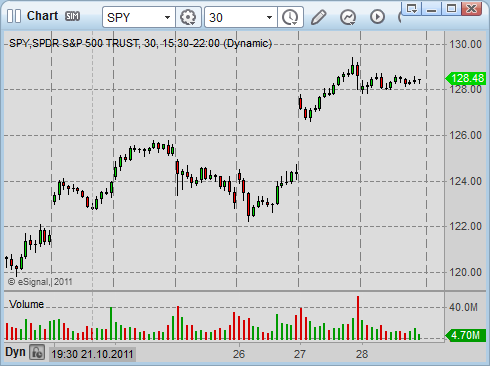 day trading strategies SPY 02