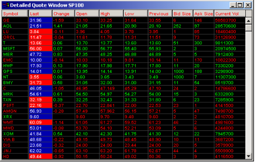 Stock markets trading software 4