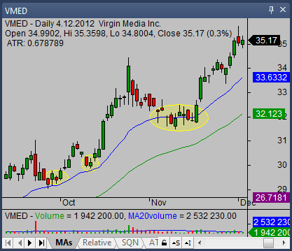 important occurences of doji candlestick