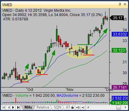 trade ideas with doji candlestick pattern