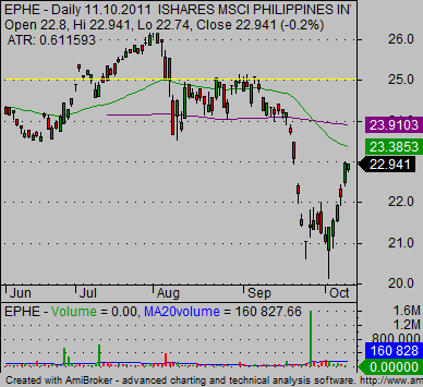 emerging_markets_international-etf-Philippines