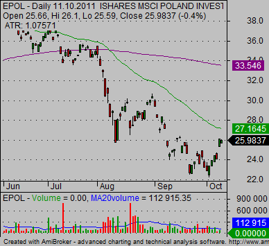 emerging_markets_international-etf-Poland emerging_markets_international-etf-Poland