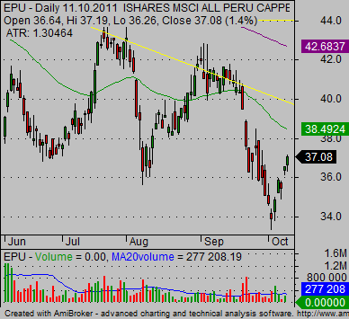 emerging_markets_international-etf-Peru