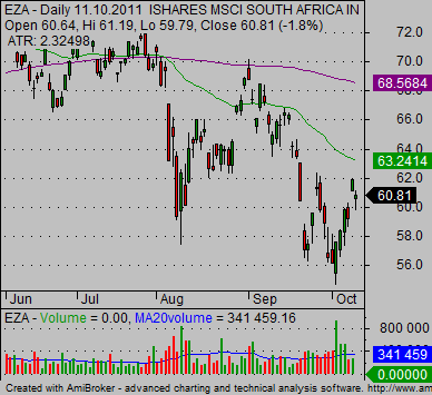 emerging_markets_international-etf-South-Africa