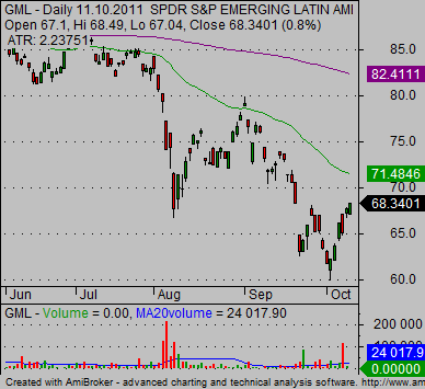 international stock market index etf