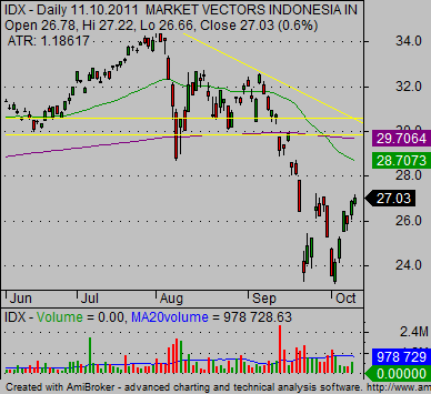 emerging_markets_international-etf-Indonesia