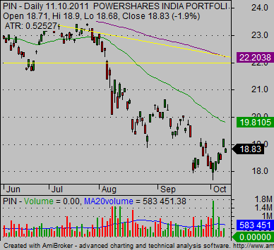 emerging_markets_international-etf-India