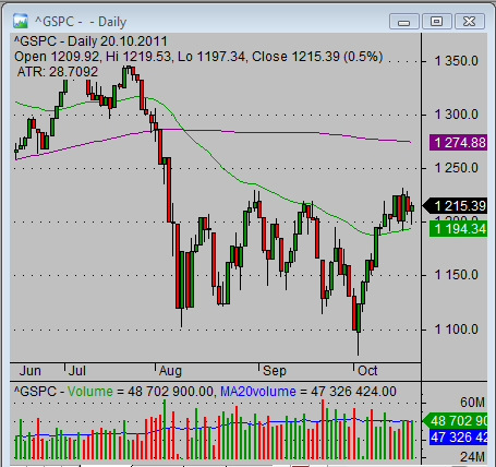 end of day stock trading strategies