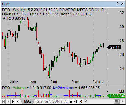 Energy ETF DBO