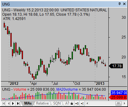 What are some natural gas ETFs?