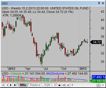 energy-etf-uso