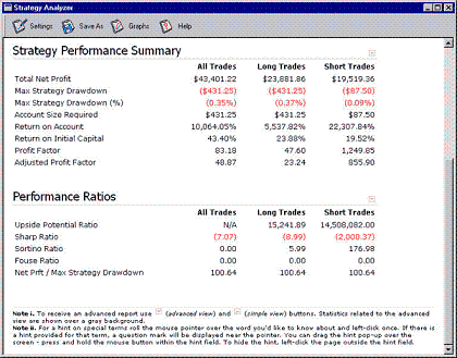 esignal strategy analyzer for day trading strategy