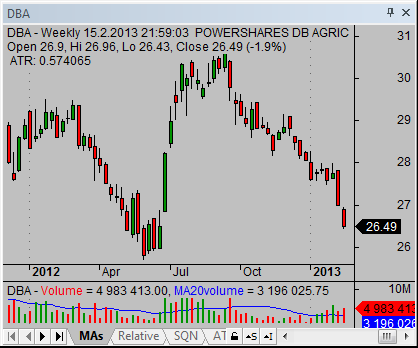 etf-securities-DBA