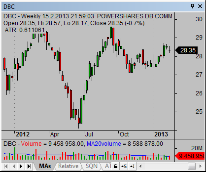 etf-securities-DBC