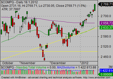 Nasdaq_composite_index