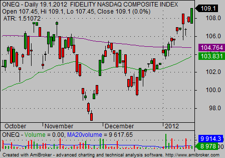 oneq nasdaq etf