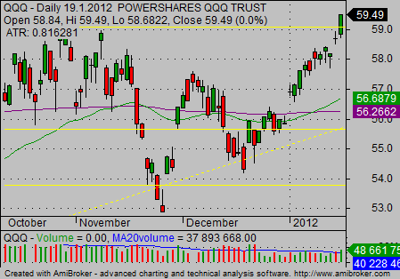 Fidelity Advanced Chart And Technical Analysis