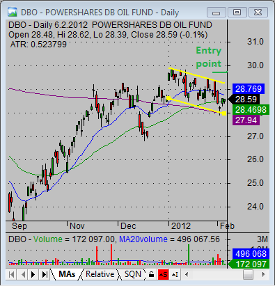 flag chart pattern 01