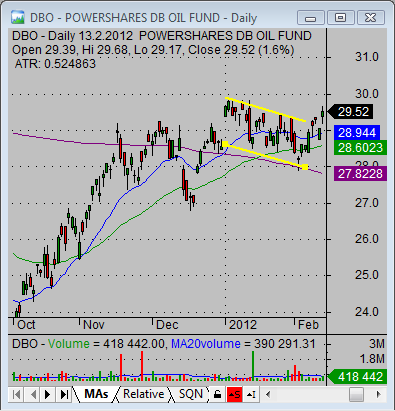 flag chart pattern 02