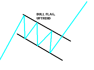 flag chart pattern 01