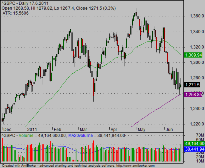 Daily Stock Charts Free