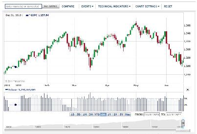 free stock quotes and charts 02