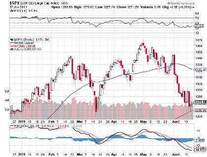 Free Trading Charts Online