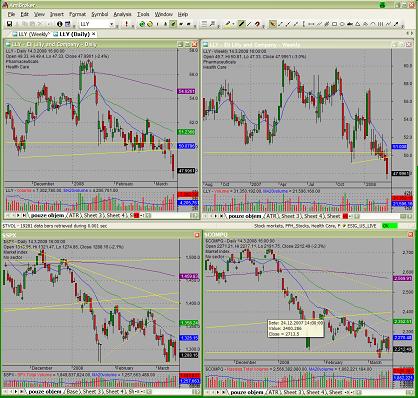 Your own free stock screener - Simple stock trading
