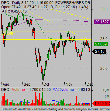 gold-etf-DBC-Commodity-ETF-chart-01