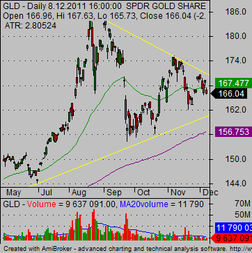 gold-etf-gld-etf-chart-02