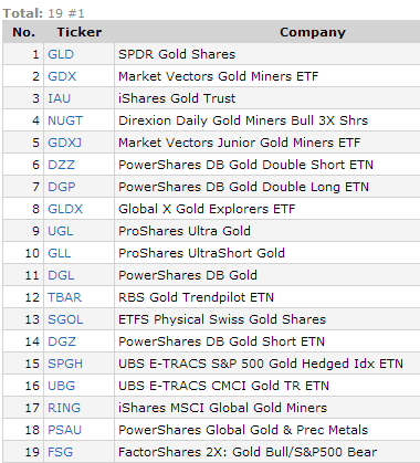 gold_etf_screener_results_01