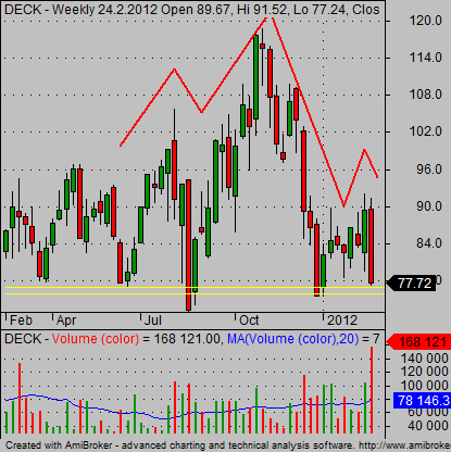 Chart Pattern Screener